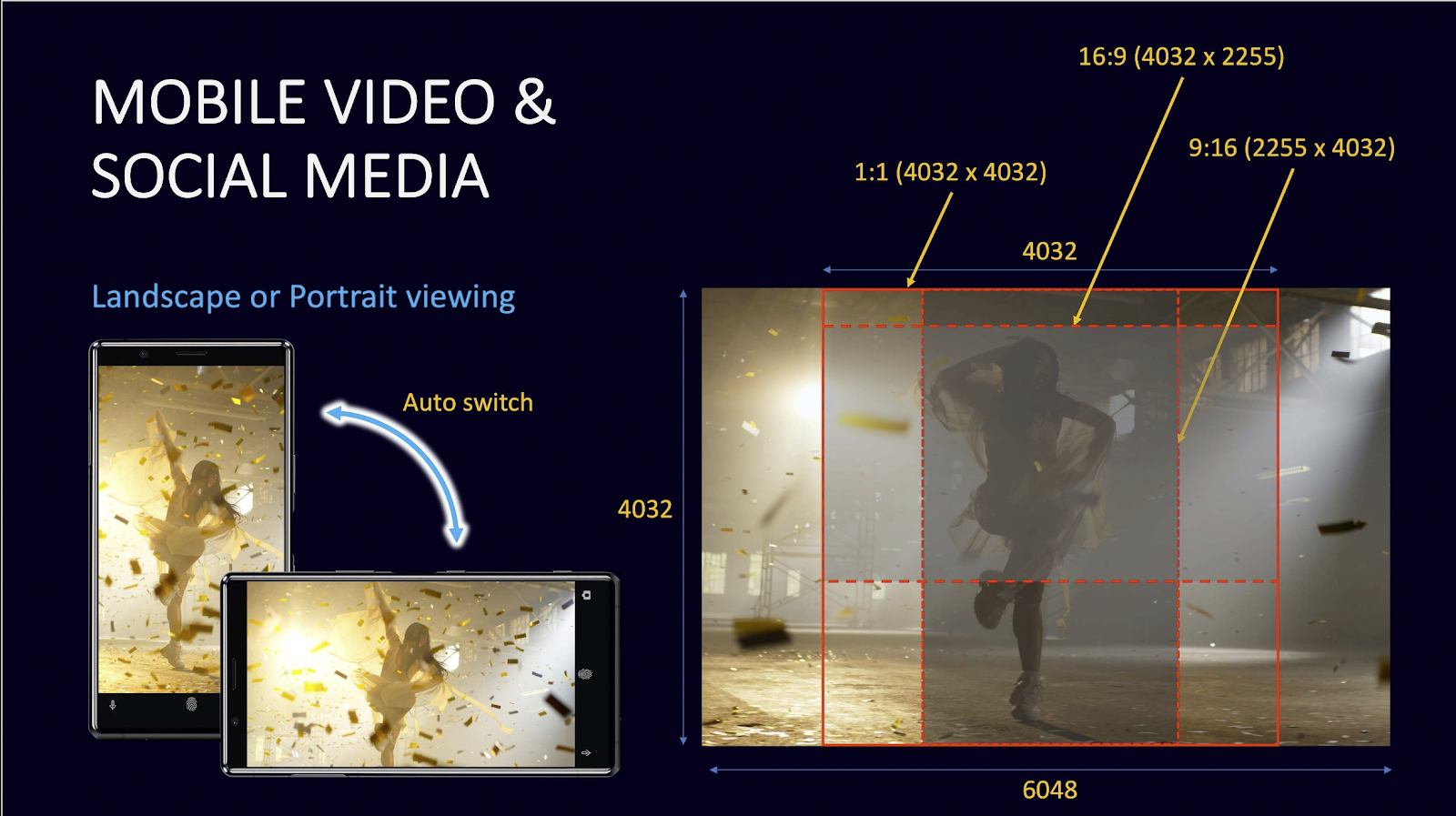 Mobile Video & Social Media